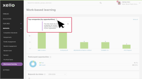 Work-based learning reports page. The cursor has clicked and opened an information icon to show what the data represents for a graph.